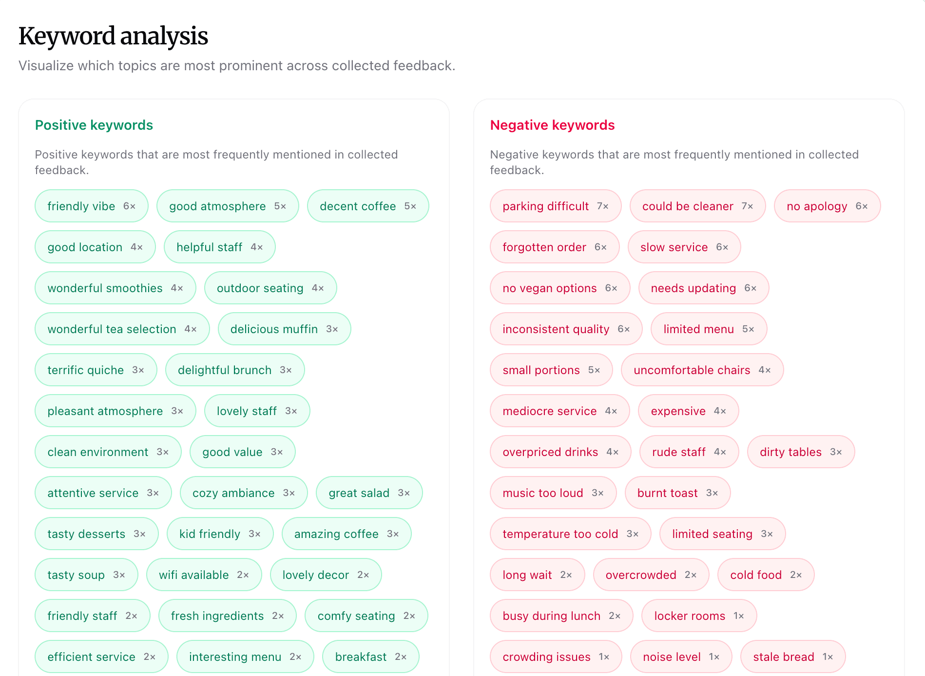 Keyword analysis preview showing trending topics and supporting quotes
